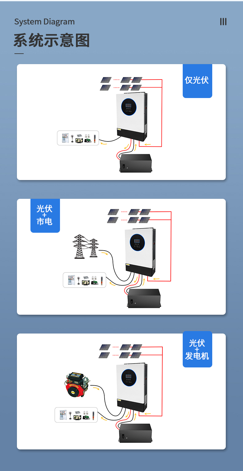 5.5kw新款離網(wǎng)儲能逆變器詳情頁(yè)_04.jpg