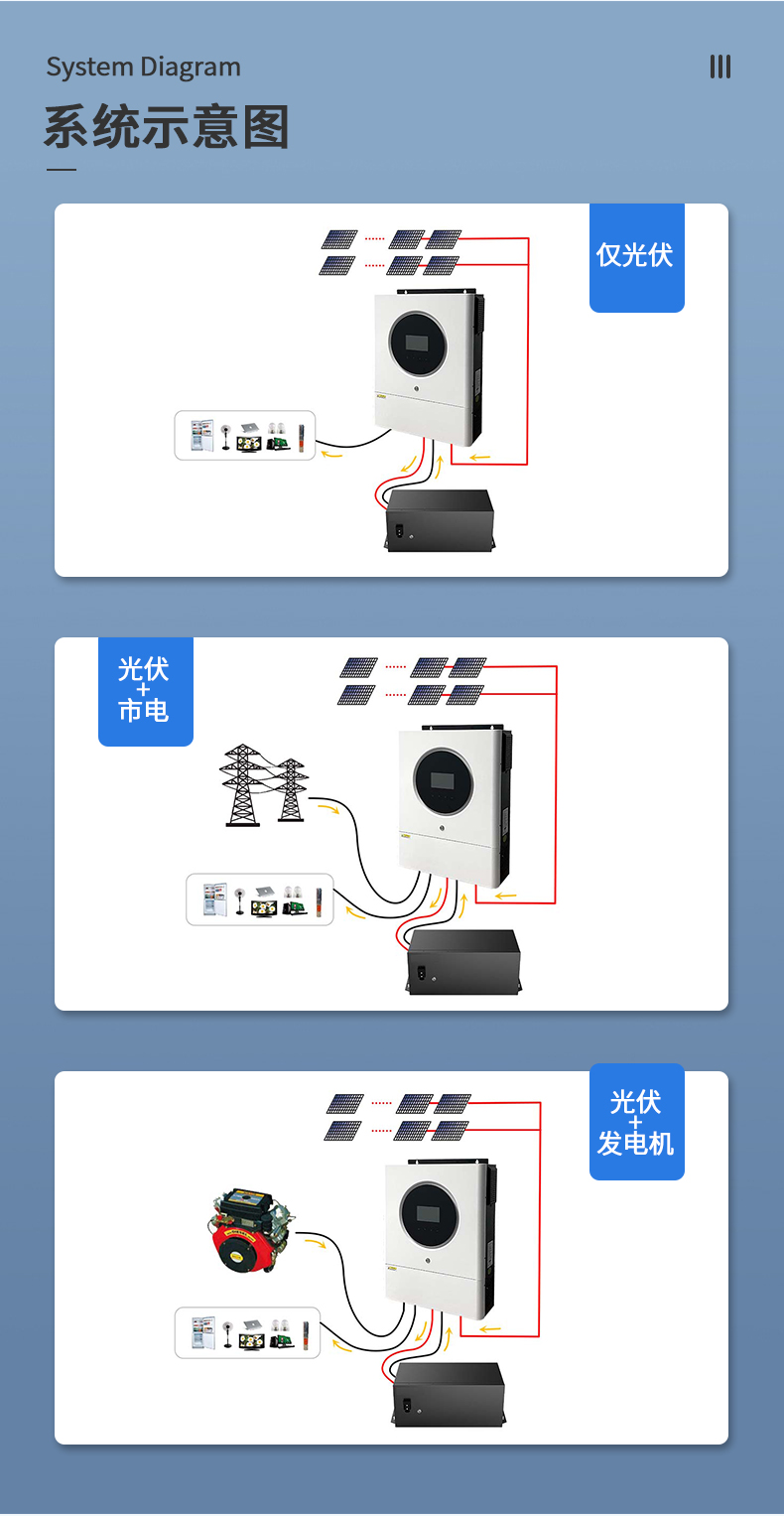 11kw白色離網(wǎng)儲能逆變器詳情頁(yè)_05.jpg