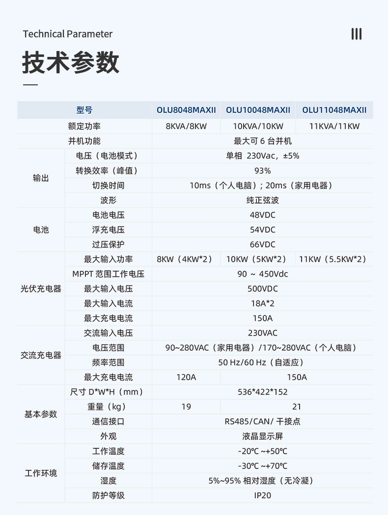 11kw白色離網(wǎng)儲能逆變器詳情頁(yè)_04.jpg