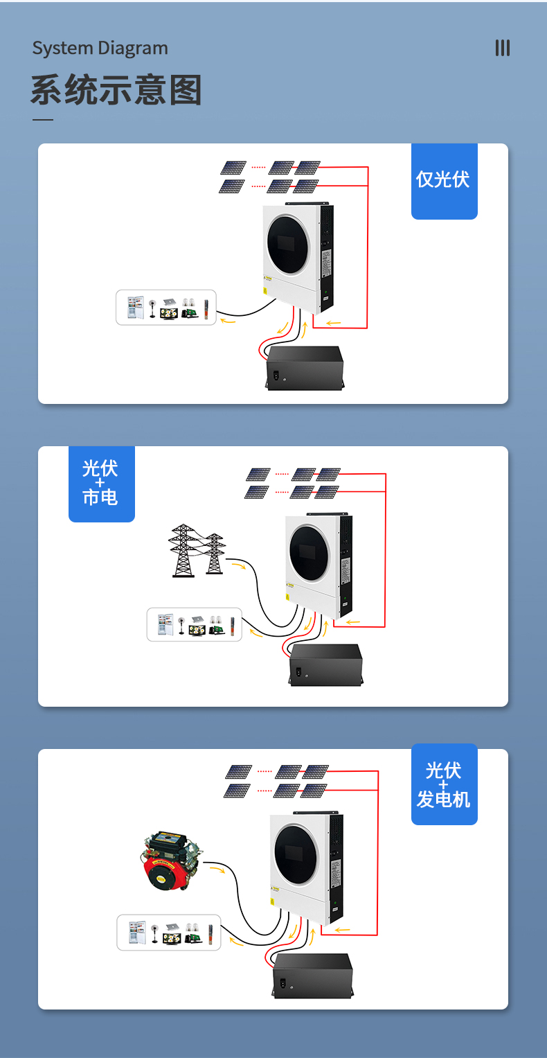 5.6kw白色離網(wǎng)儲能逆變器詳情頁(yè)_04.jpg