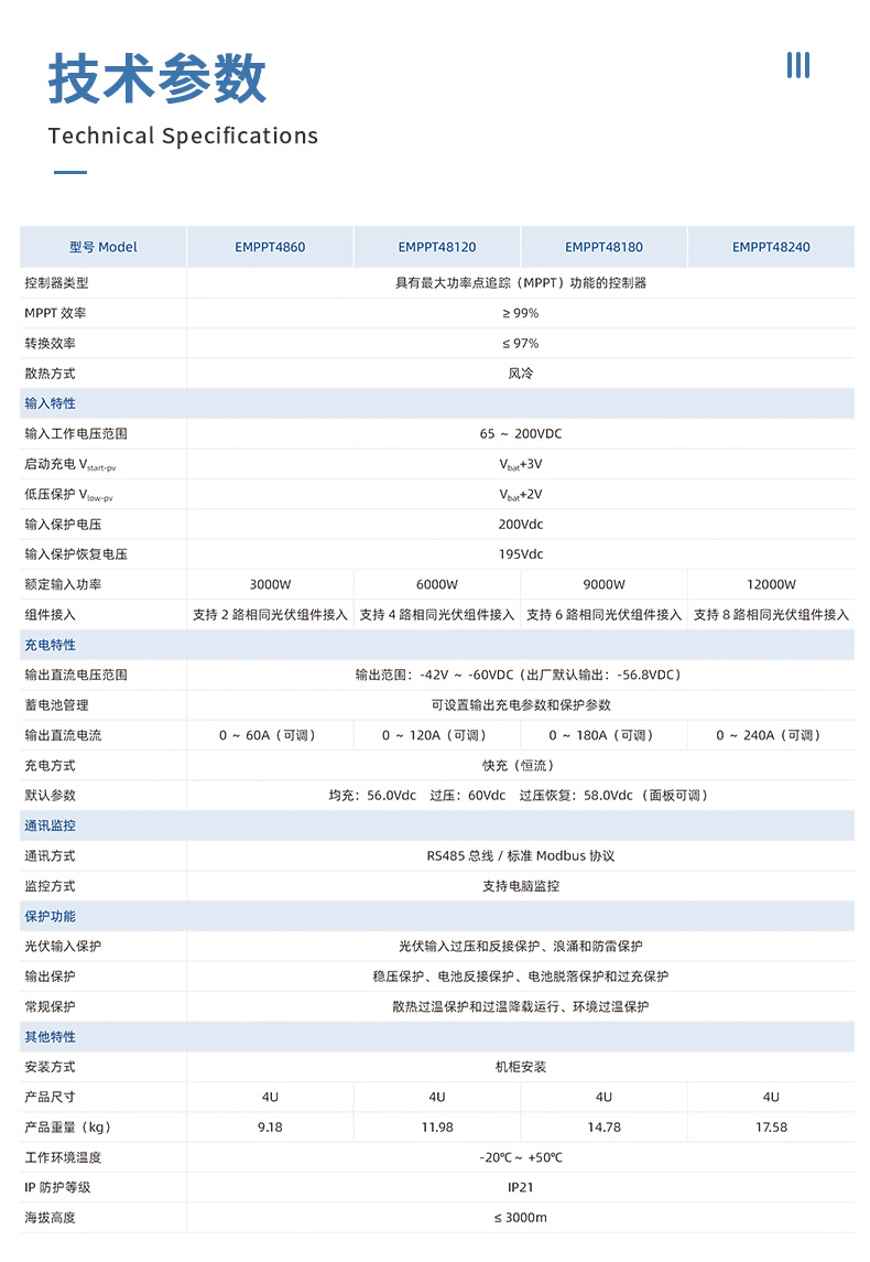 MPPT疊光控制器詳情詳情頁(yè)_04-1.jpg